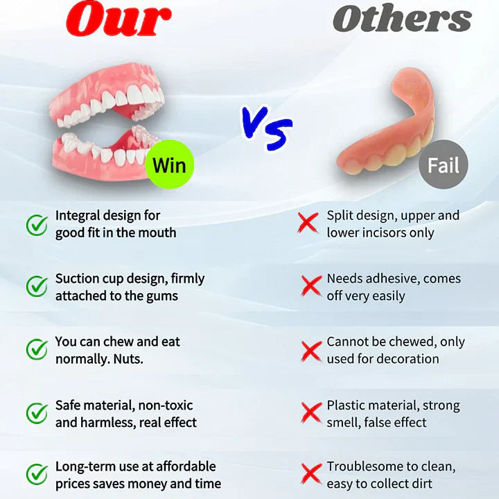 NESLEMYā¢-š¦·Advanced Customized Full Denture Set𦷠(ā°Limited time discount last 30 minutesā°)